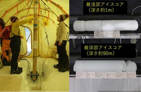 図２　グリーンランド南東ドーム地域でのアイスコア掘削（左）と掘削されたアイスコア（右）