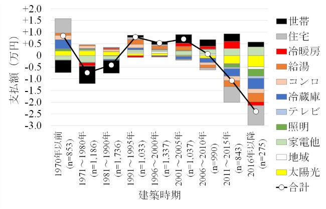 図2ESI.png