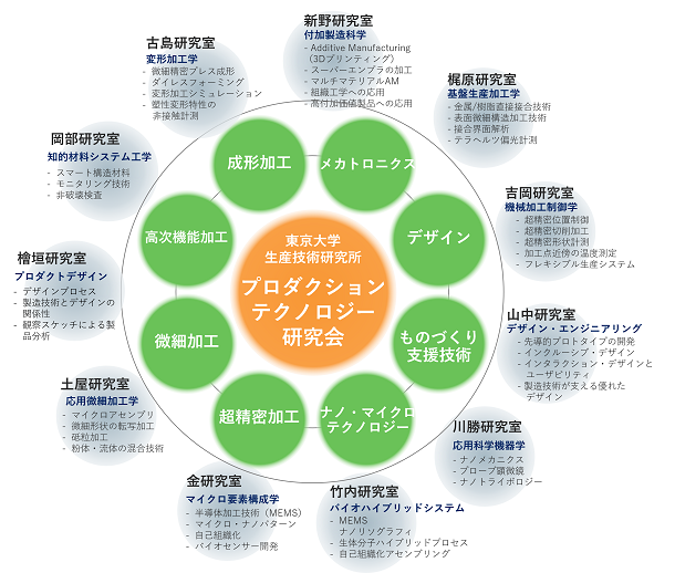 関連図2024 - 610×595.png