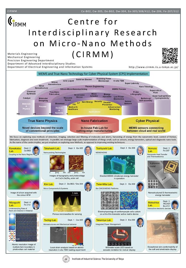 Poster for Centre for Interdisciplinary Research on Micro-Nano Methods