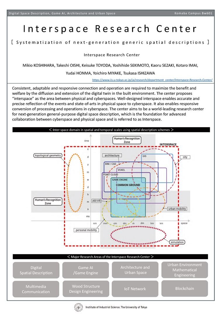 Poster for Interspace Research Center