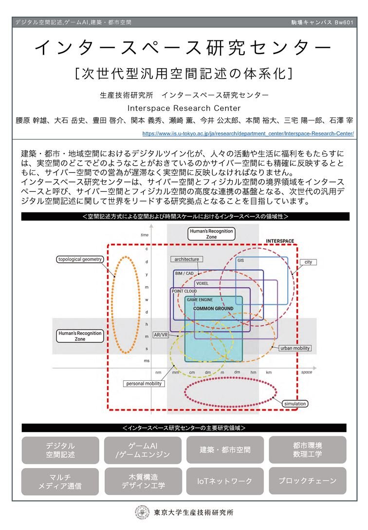 インタースペース研究センター紹介ポスター