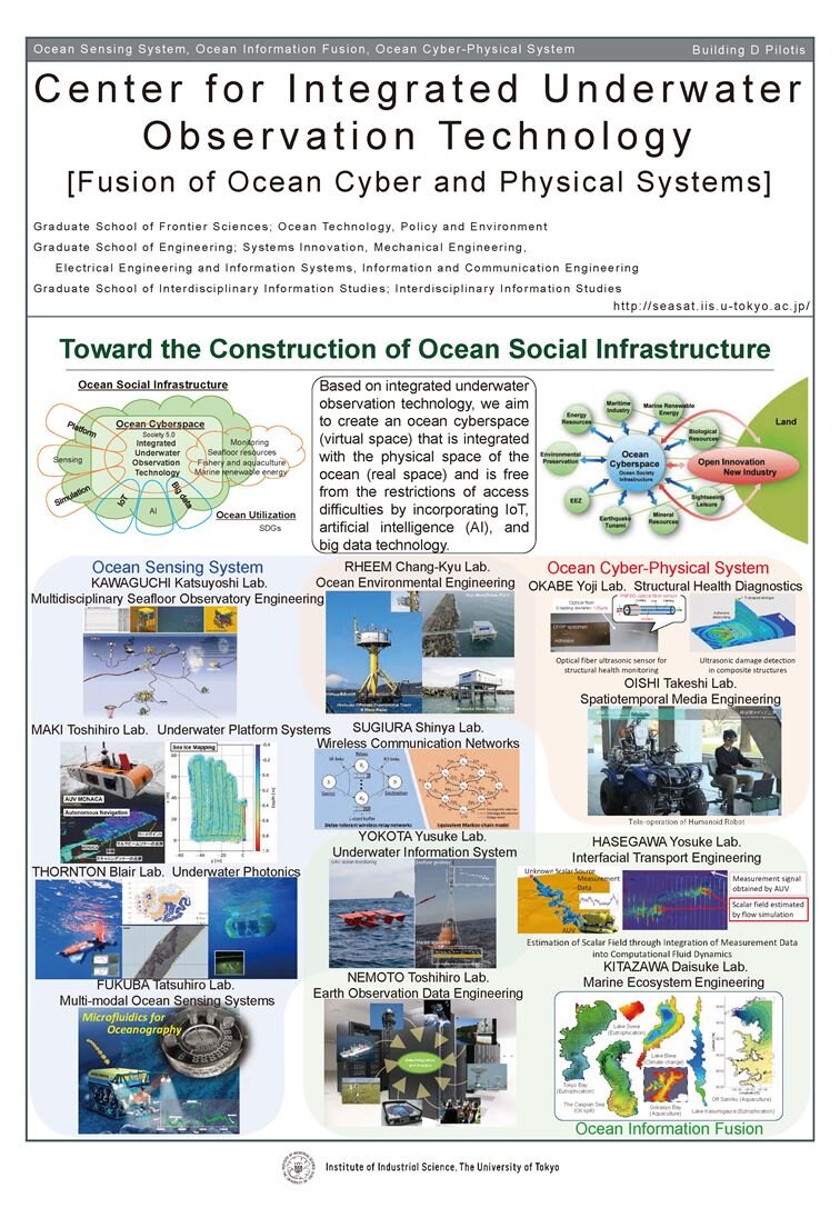 Poster for Center for Integrated Underwater Observation Technology