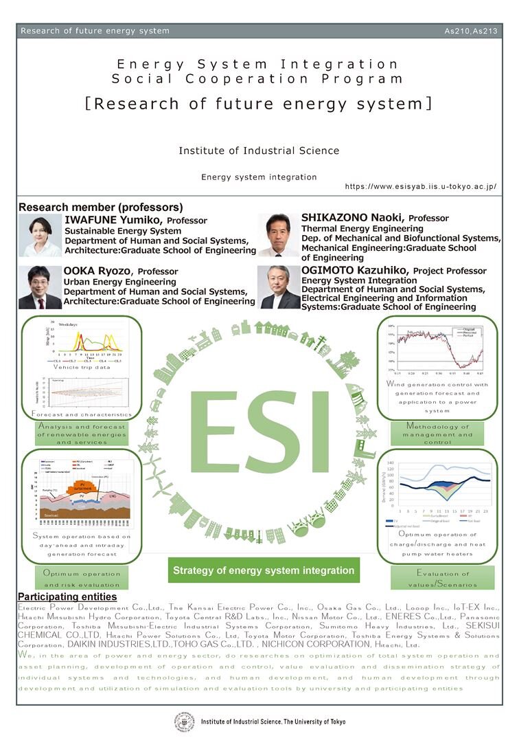 Poster for Energy System Integration