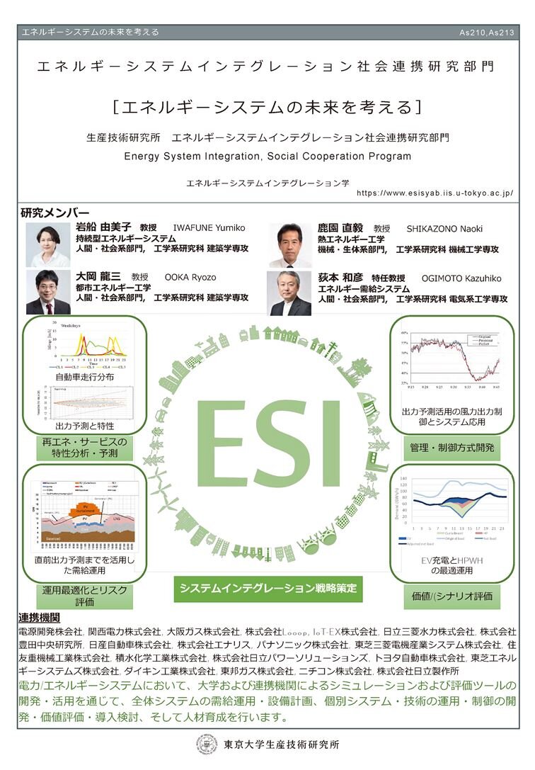 エネルギーシステムインテグレーション社会連携研究部門紹介ポスター