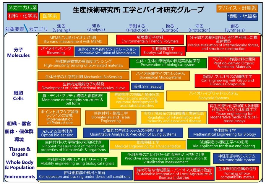 工学とバイオ_マップ20230305.jpg